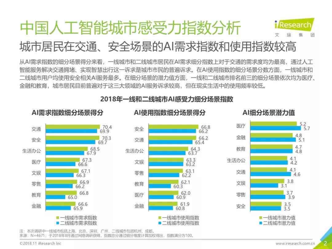 AI撰写工作报告工具盘点：精选多款高效软件，全方位满足工作需求