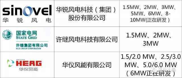 AI智能脚本编写工具名称大揭秘：高效创作利器一览