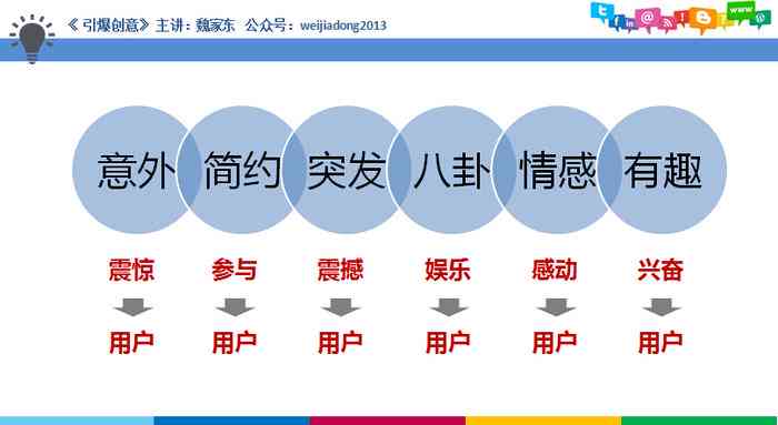 一键智能生成多样化文案工具，全面覆营销与创意需求