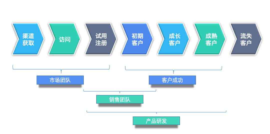 免费AI文案生成工具：全方位解决写作、营销与创意内容需求