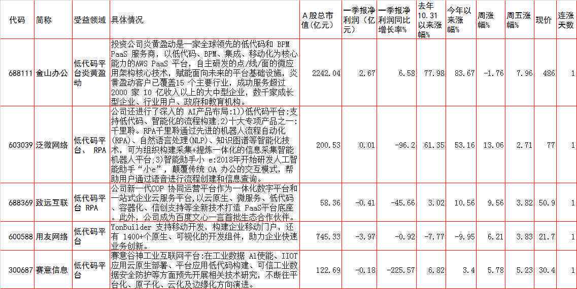 AI科研报告撰写全攻略：涵格式、技巧与常见问题解答
