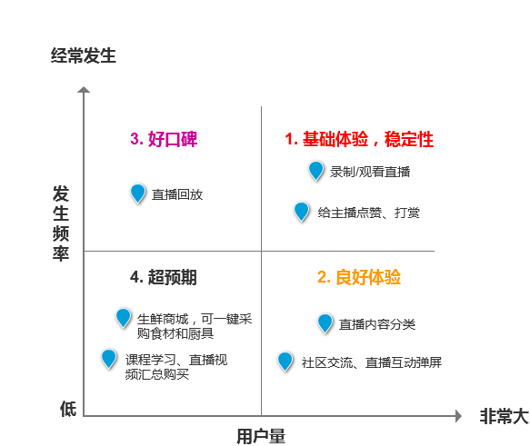 AI写作助手效果评测：写作狗功能、优势与用户真实体验分析