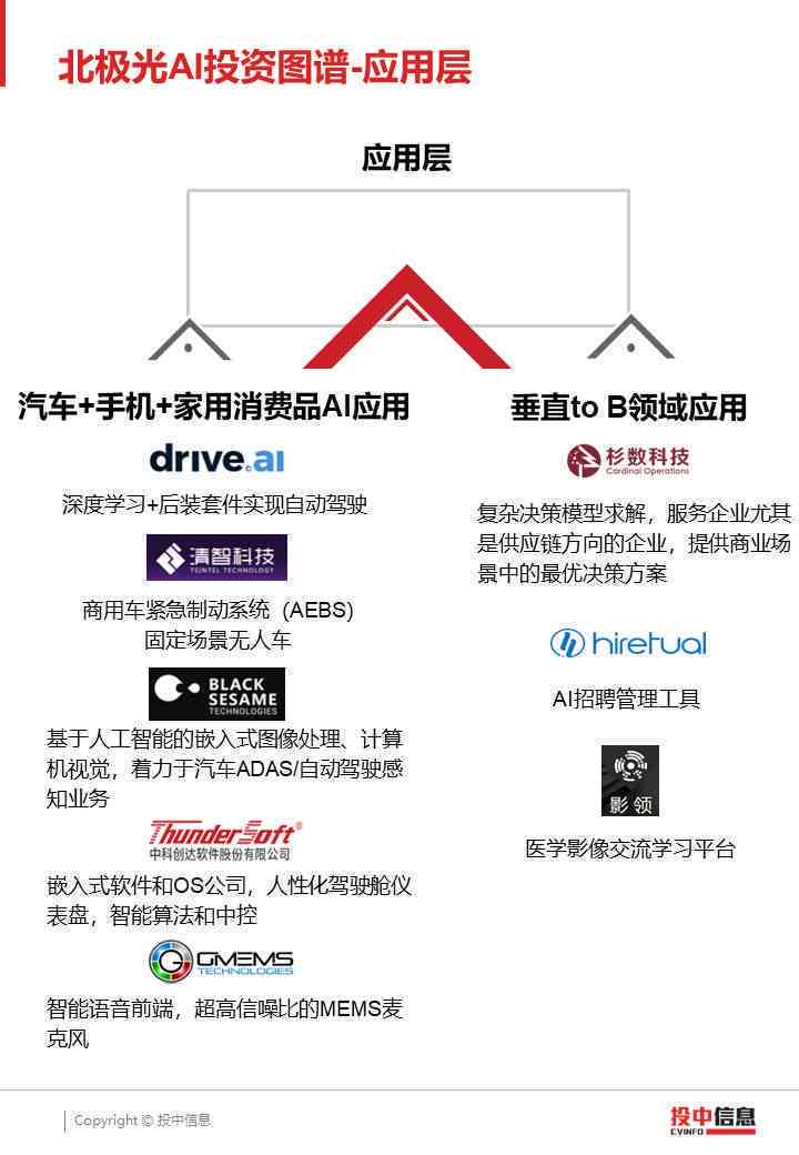ai做开题报告ppt
