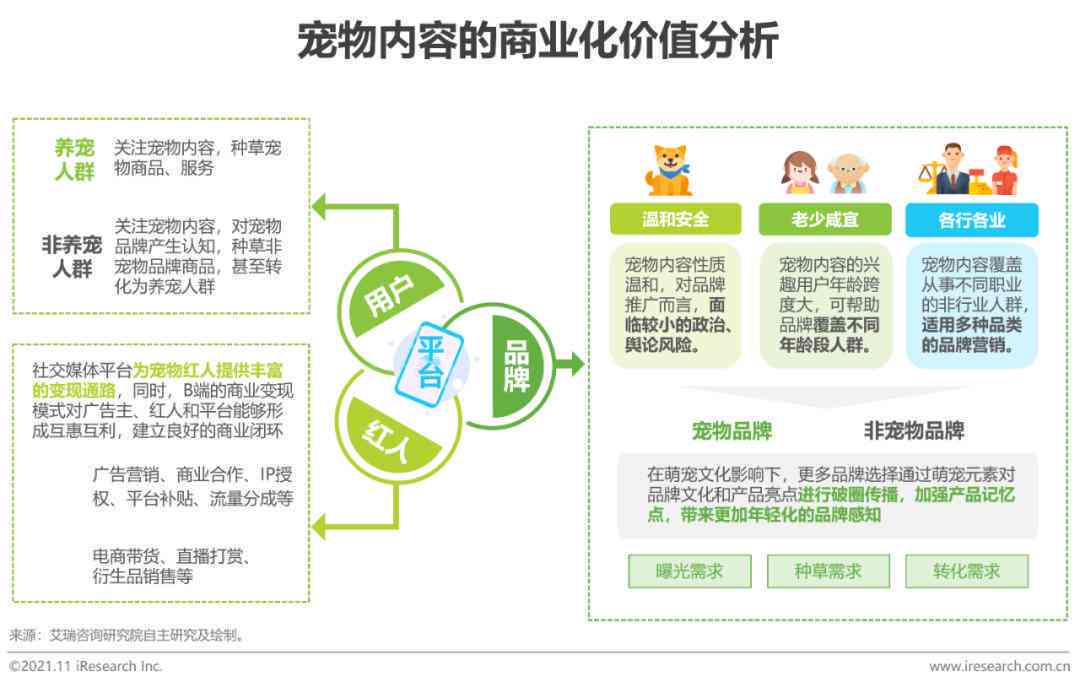 创意赋能站：小红书内容创作与灵感集散中心