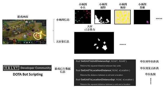 全面解析：Dota 2 最强 AI 脚本及顶级策略指南，涵最新技巧与优化建议