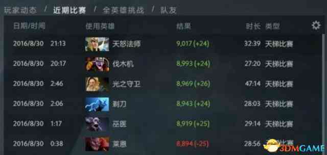 dota2害的电脑脚本：天罡星AI脚本，天梯多脚本与控制台指令