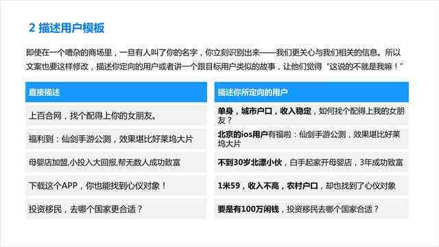 亚马逊文案编写：撰写技巧、编辑注意事项与高效软件应用指南
