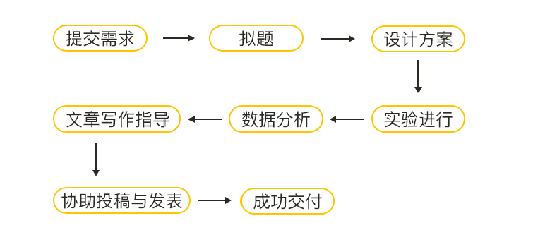 AI写作助手：全面助力科研人员高效完成SCI论文撰写与优化-sci ai写作助手