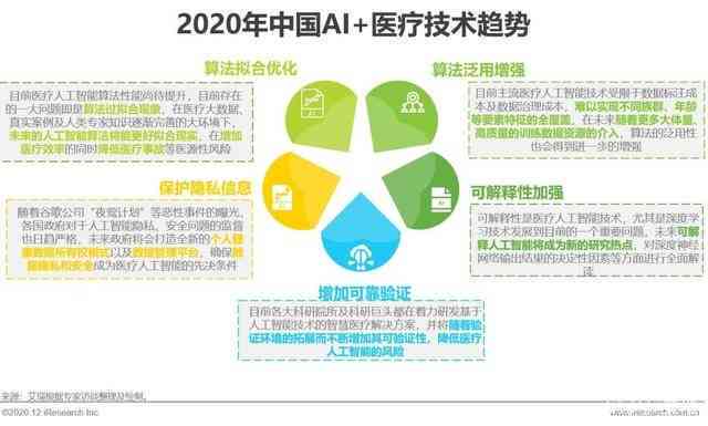 ai问题提问：探讨AI问题、回答与相关疑问