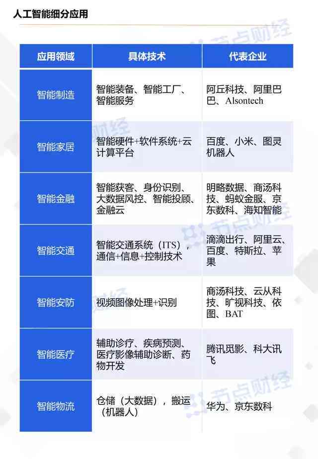 ai问题提问：探讨AI问题、回答与相关疑问