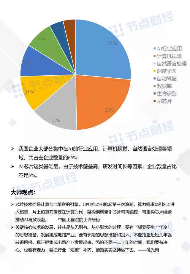 ai问题提问：探讨AI问题、回答与相关疑问