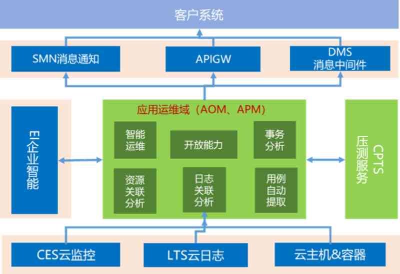 AI技术解析：全面解答常见AI应用问题与挑战