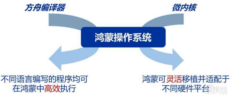 AI技术解析：全面解答常见AI应用问题与挑战