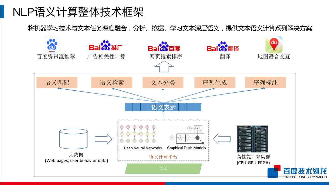 AI技术解析：全面解答常见AI应用问题与挑战