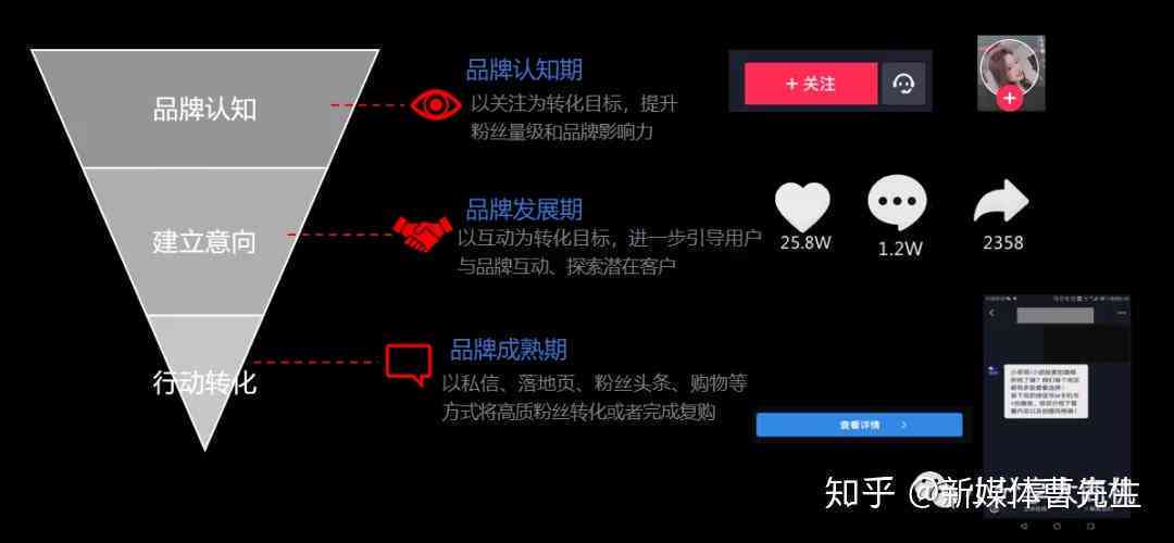全面攻略：利用AI技术打造抖音热门文案，轻松实现内容创作变现之路