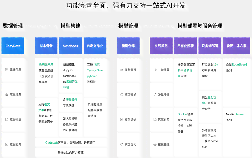 智能方案撰写助手：一站式AI软件，全面覆写作需求与优化解决方案