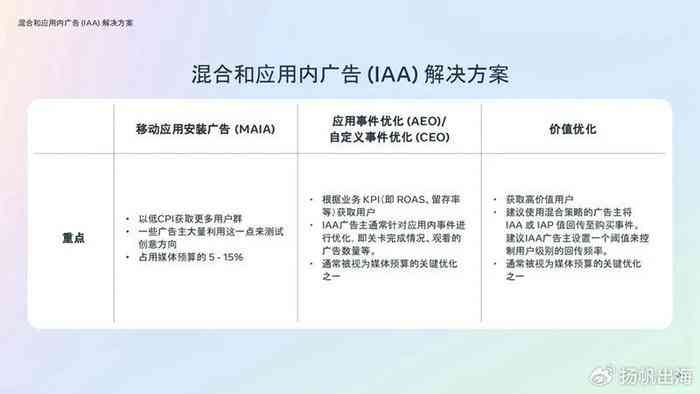 AI创作版权与声明：如何在知乎平台合规使用与标注人工智能创作内容