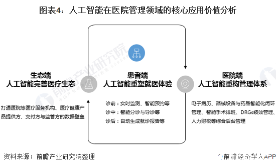 深度解读：AI行业全景发展指南——趋势分析、应用案例与未来展望