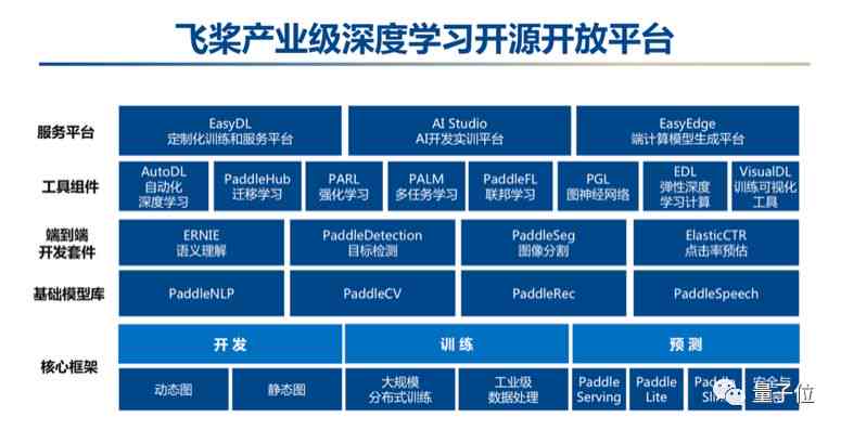 深度解读：AI行业全景发展指南——趋势分析、应用案例与未来展望