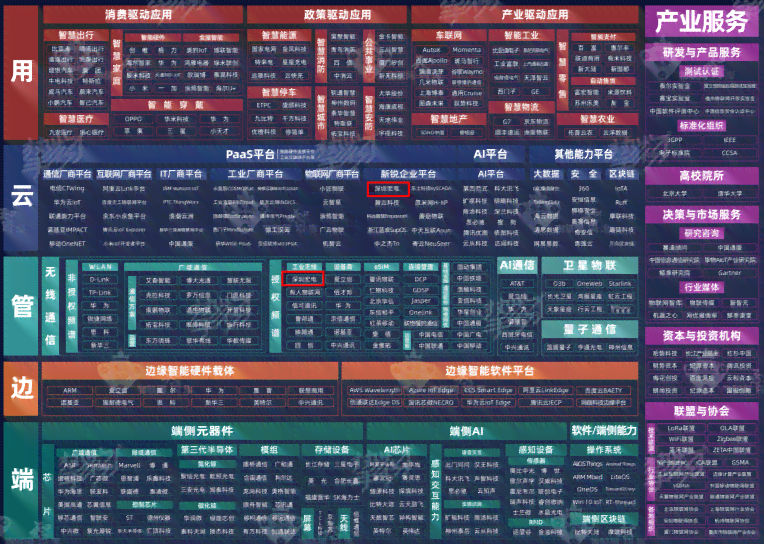 深度解读：AI行业全景发展指南——趋势分析、应用案例与未来展望