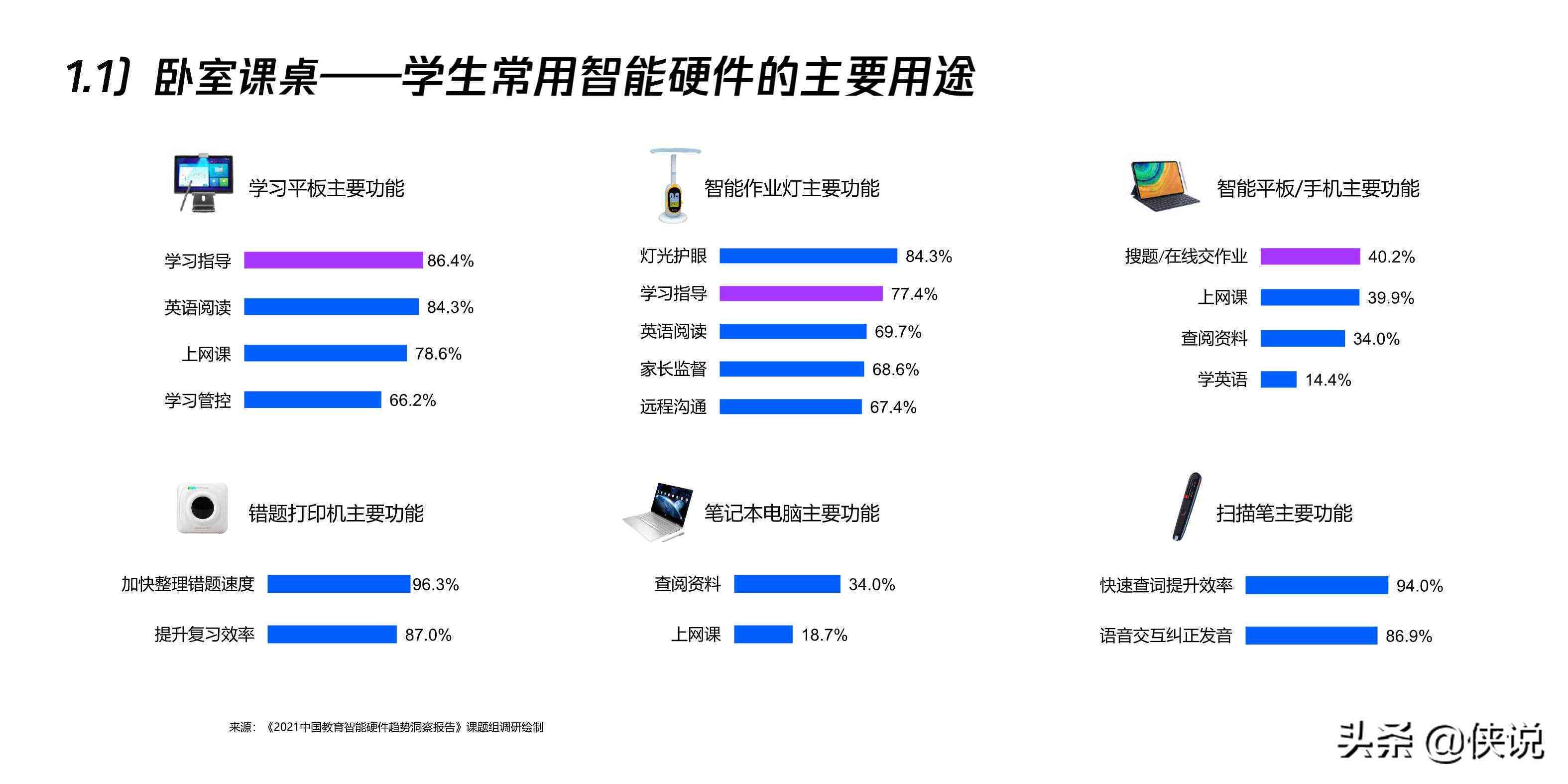 深度解读：AI行业全景发展指南——趋势分析、应用案例与未来展望