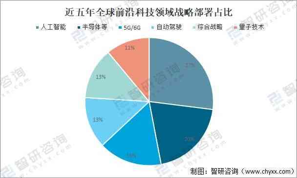 AI行业发展前景：现状、趋势与全面分析