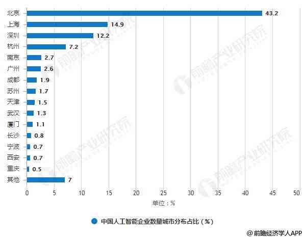 AI行业发展前景：现状、趋势与全面分析