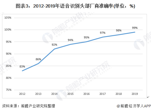 AI行业发展前景：现状、趋势与全面分析