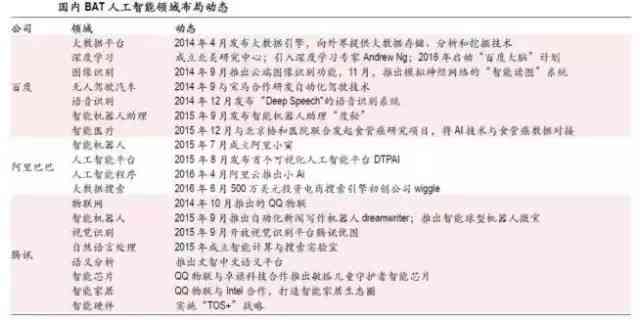 人工智能（AI）含义解析：中文翻译及其在多领域的应用与影响