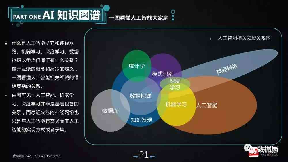 人工智能（AI）含义解析：中文翻译及其在多领域的应用与影响