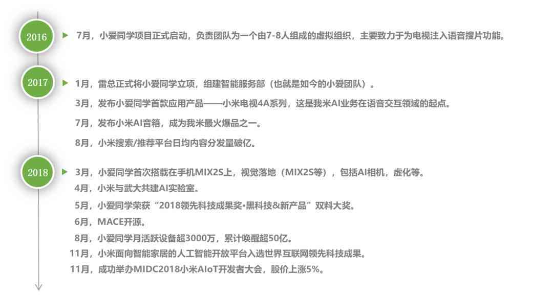 AI辅助编写医学科普文章全攻略：涵创作技巧、内容优化与用户需求解析