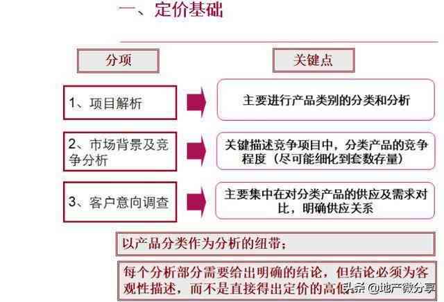 '开题报告代写服务费用解析：市场价格与性价比分析'