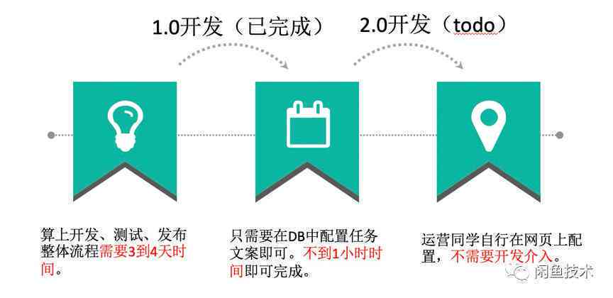 ai生成闲鱼文案怎么写的：打造好看吸引眼球的鱼文案编辑技巧