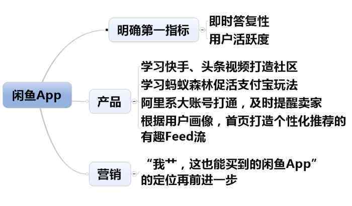 打造闲鱼高吸引力商品描述：优化编辑文案策略
