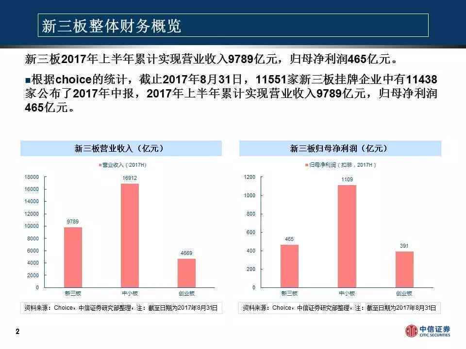 番茄写作达成多少字数即可实现盈利里程碑