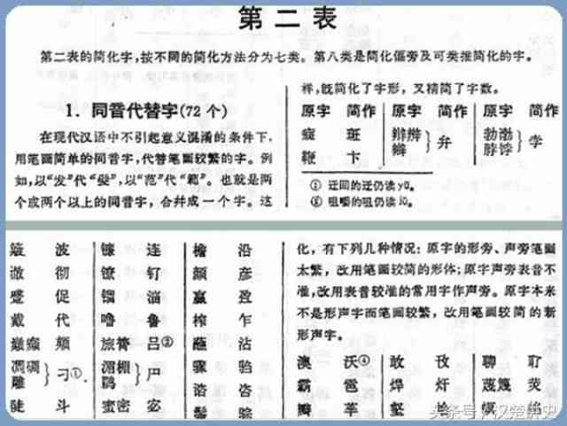 详尽解析：AI韵母押韵字汇大全及实用组词示例