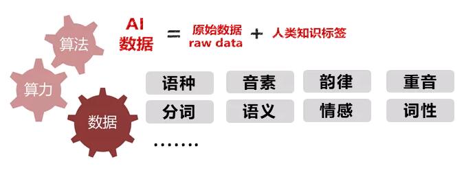 人工智能押韵词汇大揭秘 人工智能押韵词汇大揭秘