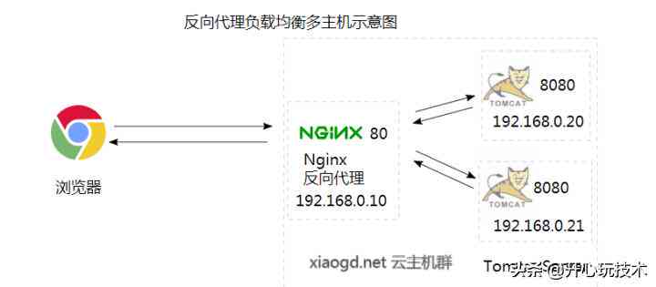 冲突检测nn冲突检测与a16脚本优化解决方案