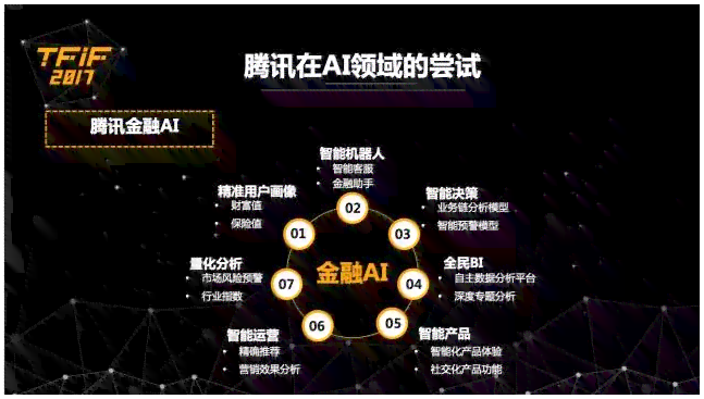 AI生活中的应用报告怎么做：列举生活实例与英文PPT制作指南