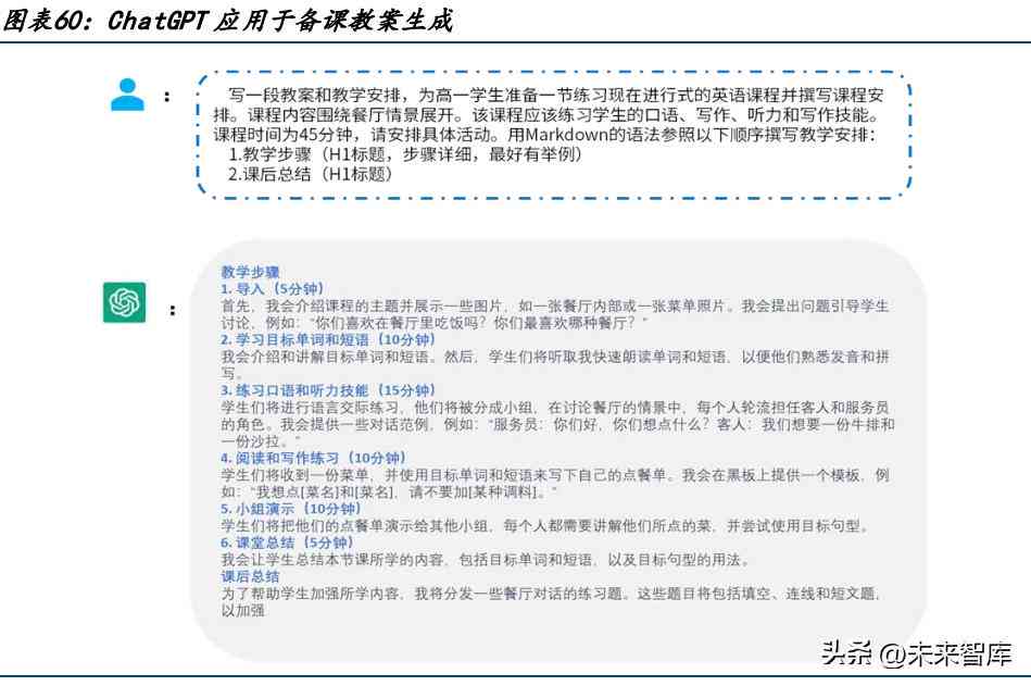 AI生活中的应用报告