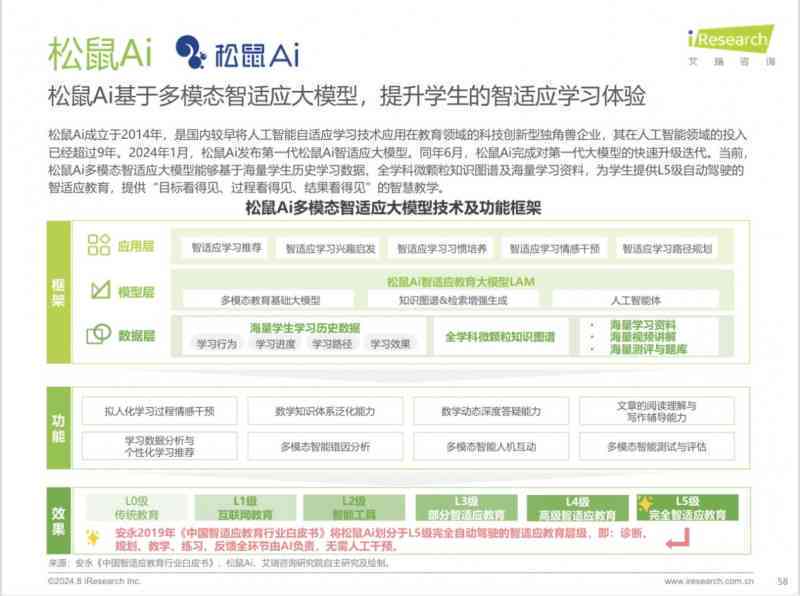 松鼠AI学机推广文案：引领智能教育新趋势，助力孩子全面发展