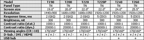 三星2494显示器价格与HSLW型号刷新频率对比分析