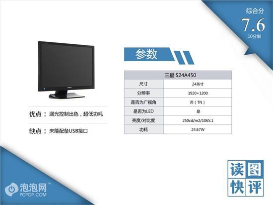 三星2494显示器价格与HSLW型号刷新频率对比分析