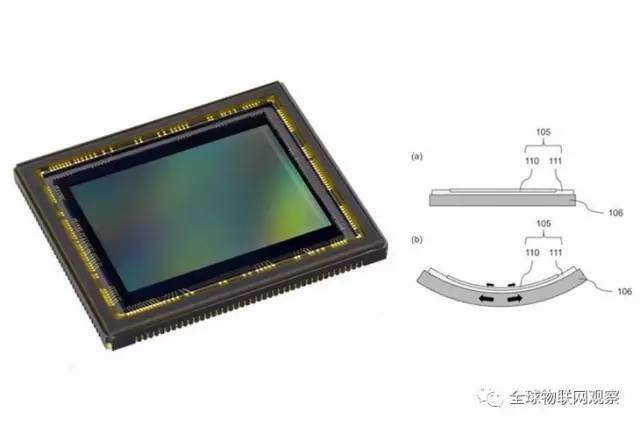 三星2.4L CMOS传感器：性能评测、应用场景与常见问题解答