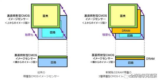 三星2.4L CMOS传感器：性能评测、应用场景与常见问题解答