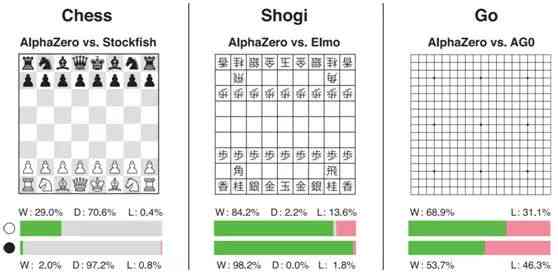 象棋脚本能实现自动下棋吗：探讨其智能下棋的可能性与局限