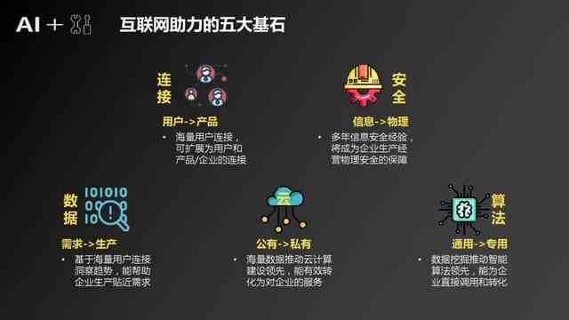 腾讯重磅ai产业报告