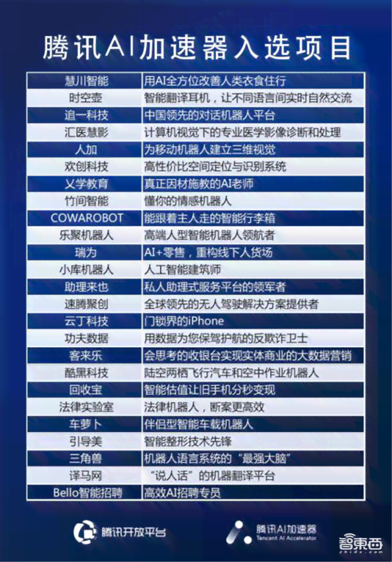 腾讯重磅ai产业报告