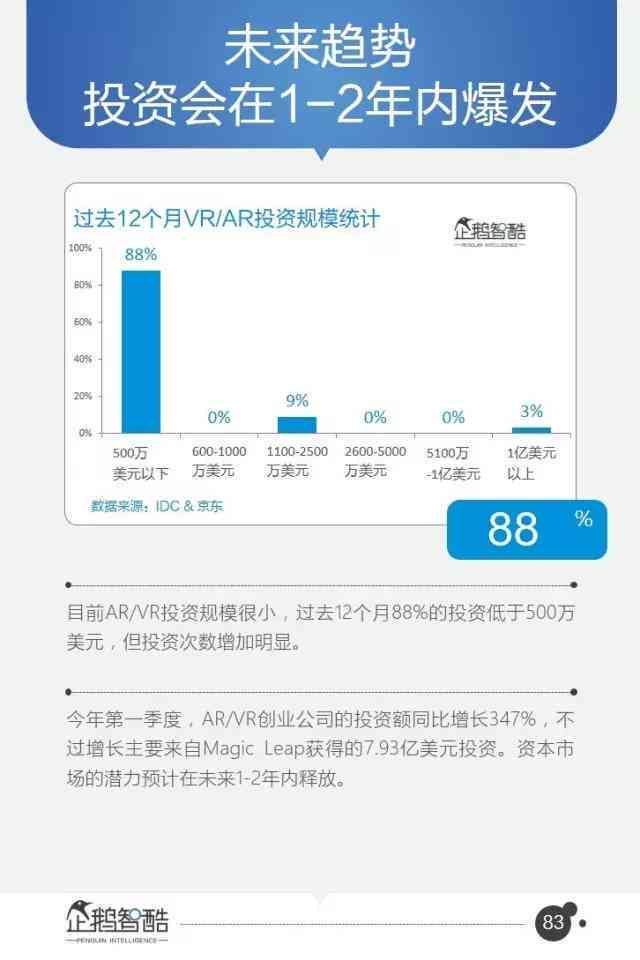 腾讯重磅ai产业报告