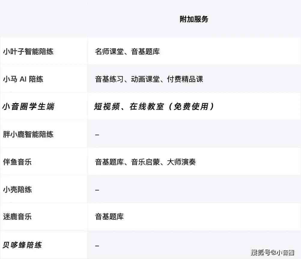 小马AI智能陪练年费详解：价格、服务内容与性价比全面解析